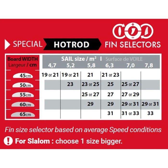 Tuttle Box Fin Hot Rod Speed Monster 29cm Select SML15020029