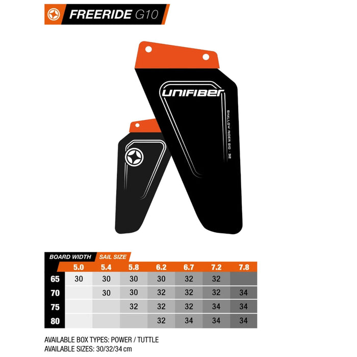Tuttle Box Shallow Rider Fin G10 32cm Unifiber UF034120032