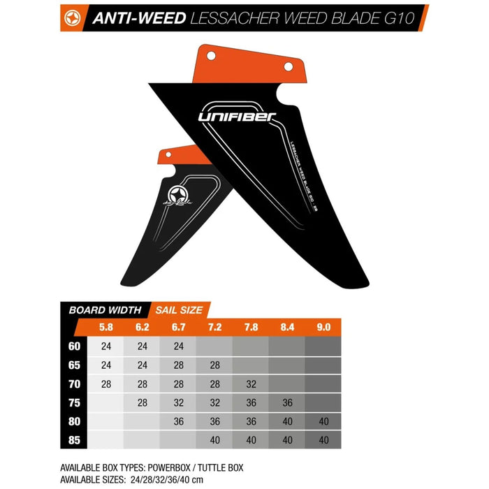 Tuttle Box Anti-Weed Lessacher Weed Blade Fin G10 40cm Unifiber UF037030400