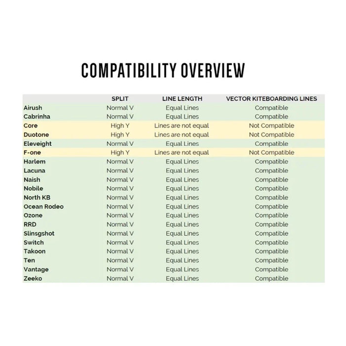 Kiteboarding Pro Kitelijnen 4x22m 475kg Vector VK213722220